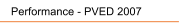 Performance - PVED 2007