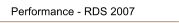 Performance - RDS 2007